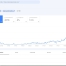 search console sample